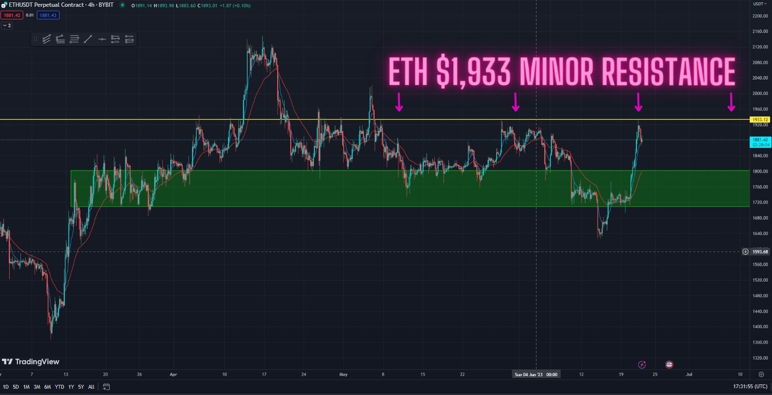 Ethereum Price Prediction Daily 22 June ETH Push Higher Continues