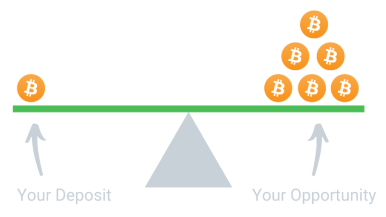 bybit yield