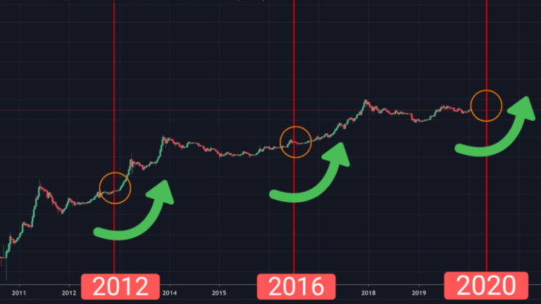 bitcoin 2024 halving date