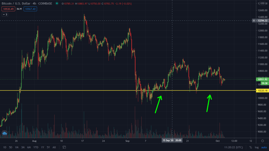 Important Technical Levels To Watch