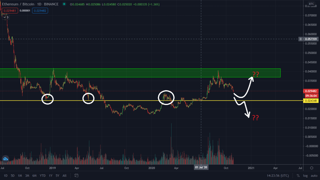 Technical Levels To Watch On ETH/BTC