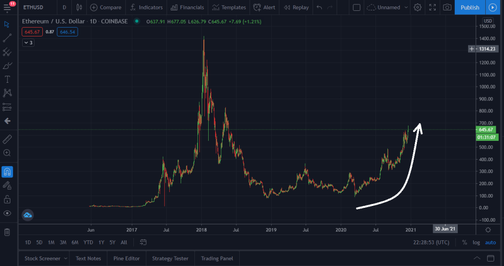 Must Read: $Ethereum A Ticking Time Bomb!