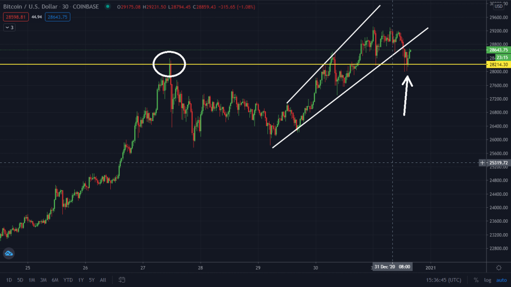 Bullish Price Alternative.