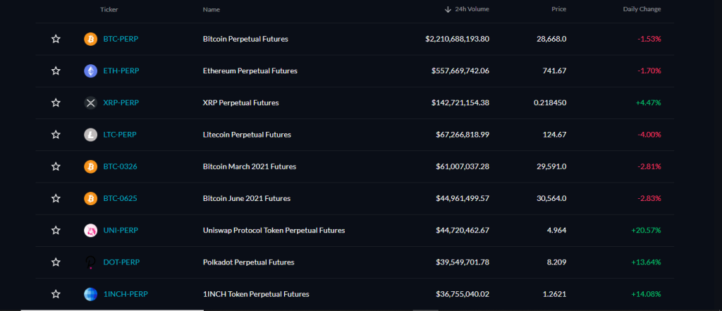 FTX exchange review of perpetual futures contracts