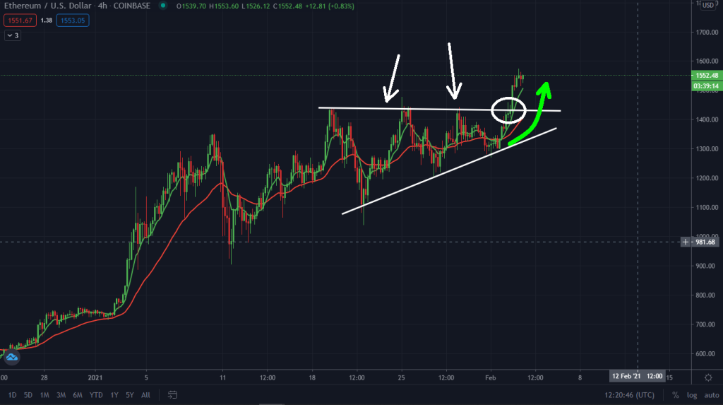 Ethereum Makes New ATH. But Watch This Bearish Warning!