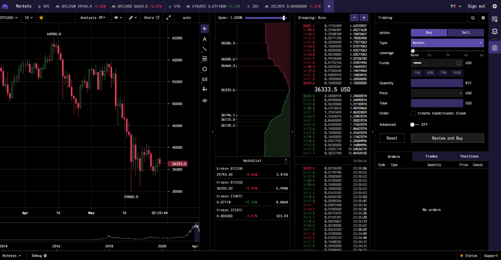 Kraken Review Of the Pro trading interface