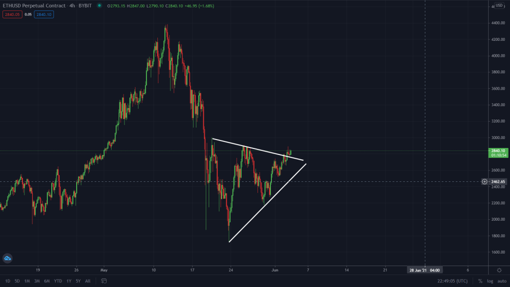 Is The ETH Bull Run Finally Back? Watch This Level!