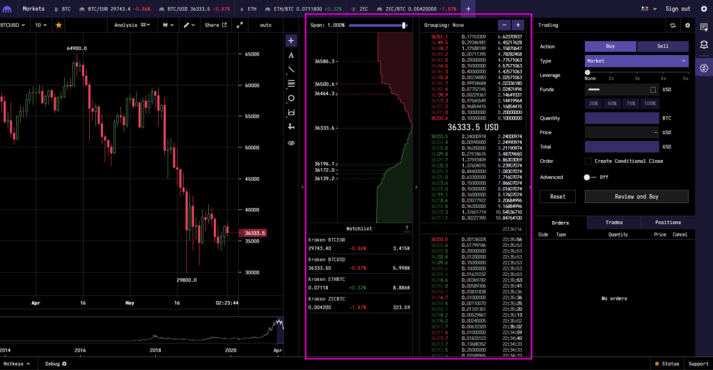 Kraken Exchange Order Book