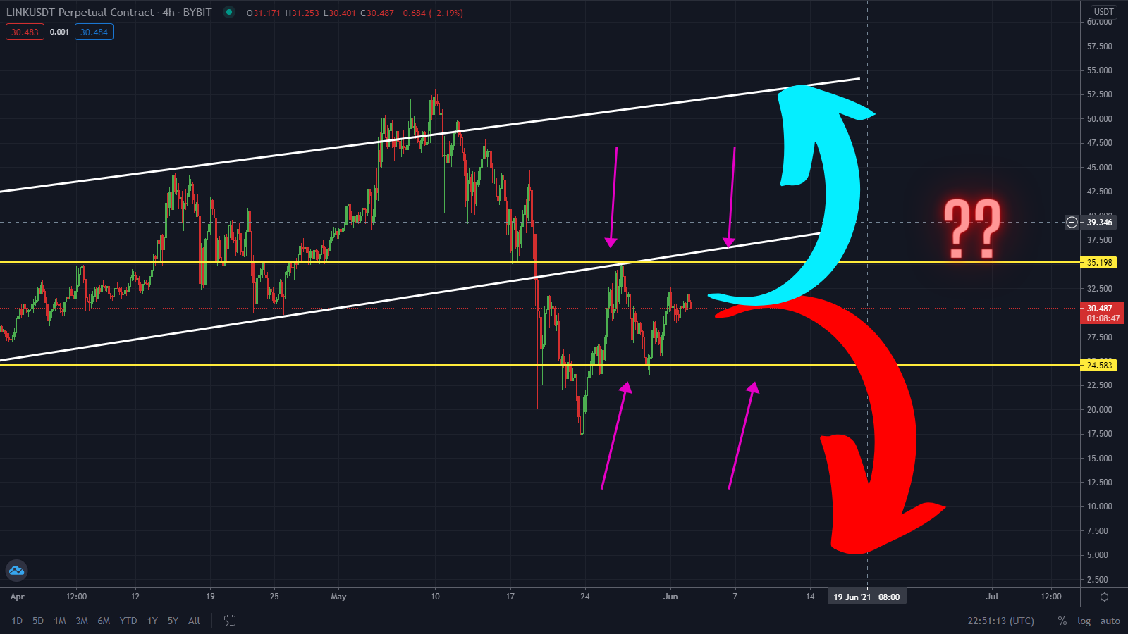 One Surprisingly Effective Way To Download Prime XBT