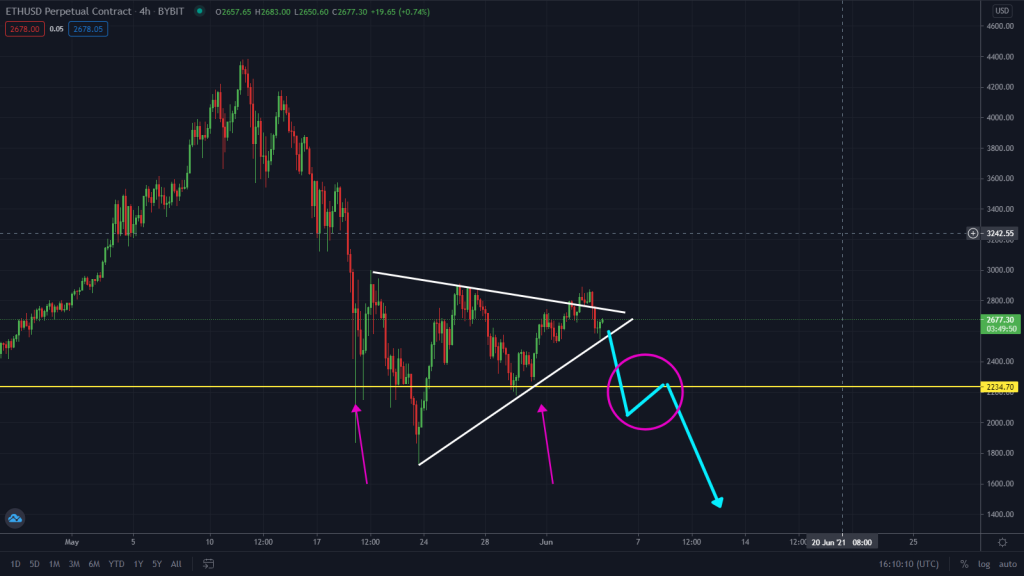 Ethereum Held This Key Resistance. Is The Bull Rally Over?