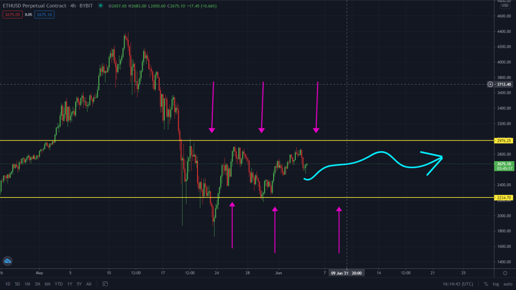 Ethereum Held This Key Resistance. Is The Bull Rally Over?