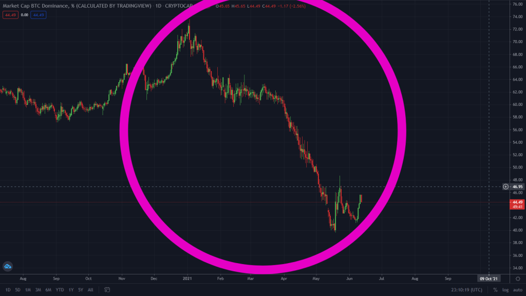 3 Facts You Should Kow About The Drying Liquidity in Bitcoin!