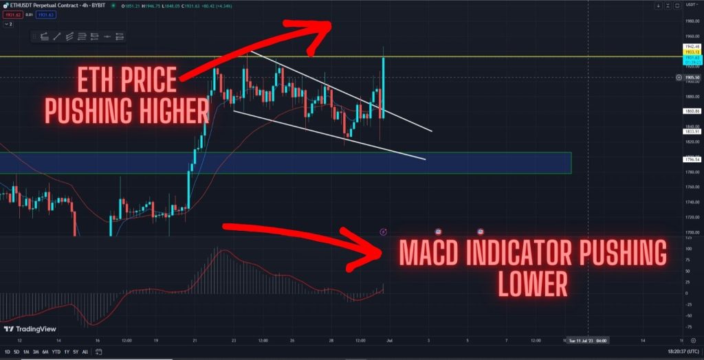 ETH Bullish Prediction Playing Out Exactly! What Now? Watch this price prediction in the 4-hour timeframe