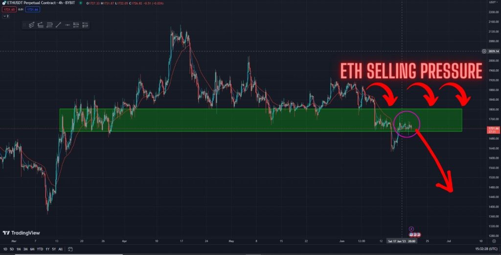 ETH Bearish Pressure Intensifying! Is This A Sign For More Sell-Off? Watch this price prediction in the 4-hour timeframe