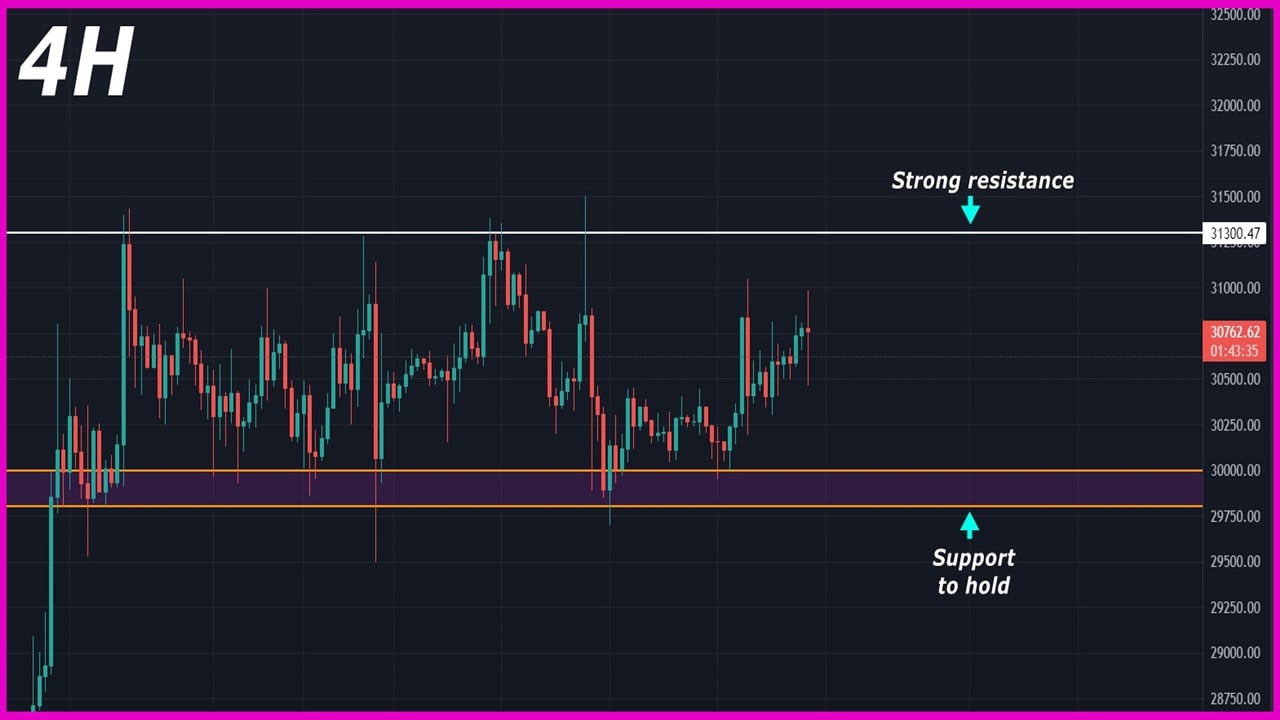 Bitcoin Price Prediction Daily (12-Jul-2023) Next Possible Scenarios