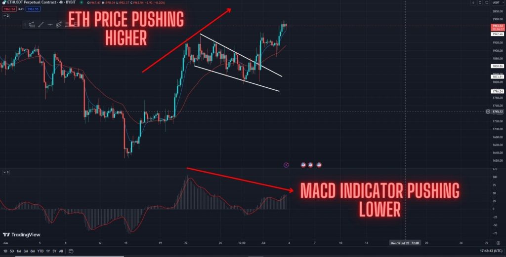 ETH Bullish Target For This Pattern Smashed! What Now? Watch this price prediction in the 4-hour timeframe