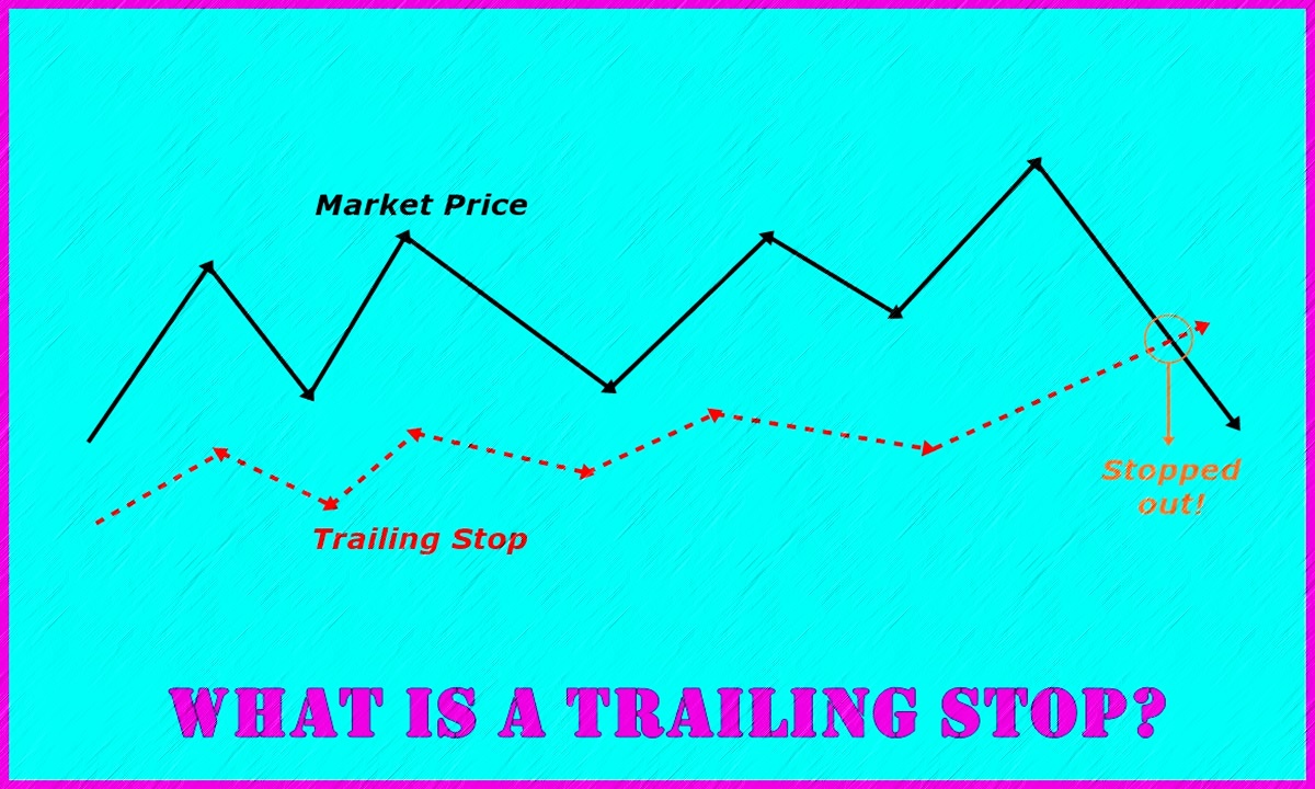 trailing stop crypto exchange