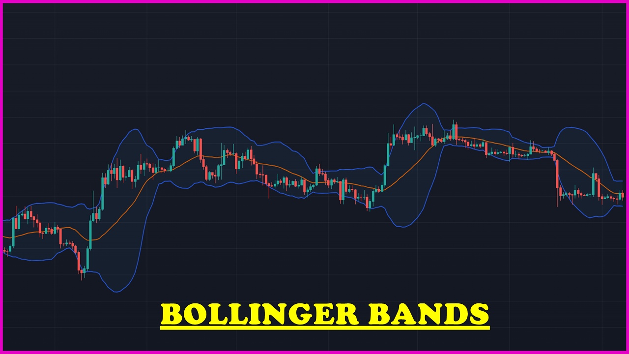 What Are Bollinger Bands and How to Use It for Crypto Trading