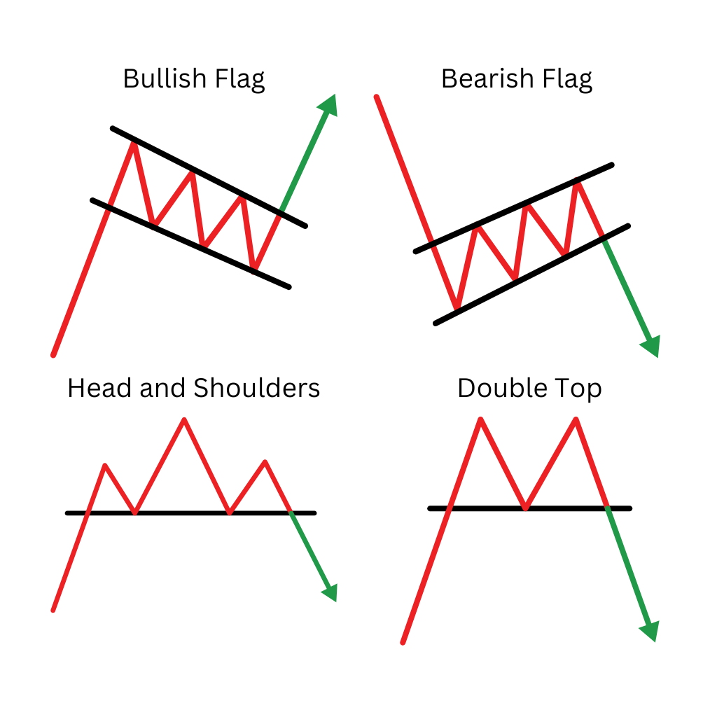 patterns chart