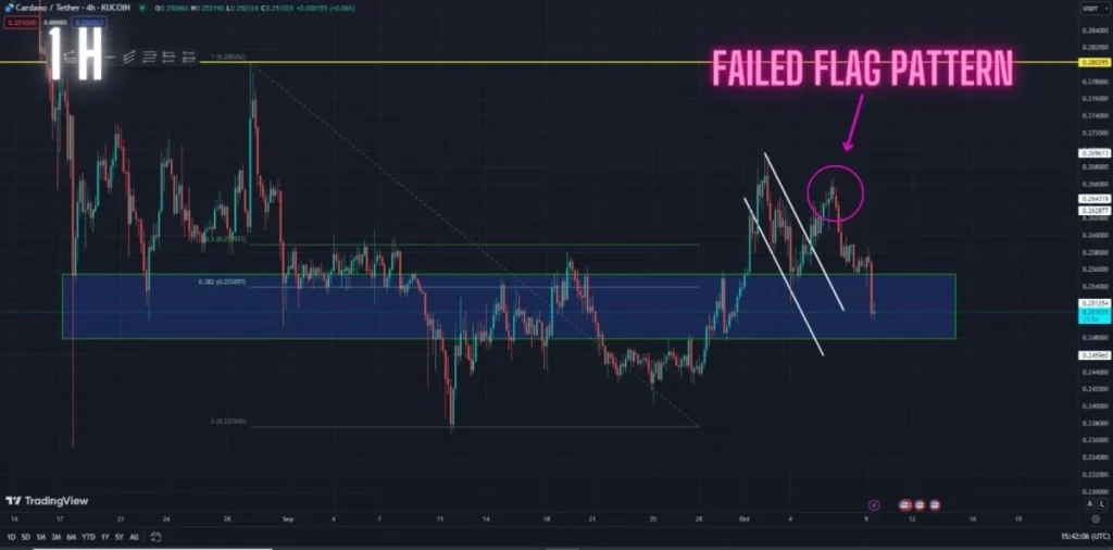 If PrimeXBT Exchange Is So Terrible, Why Don't Statistics Show It?