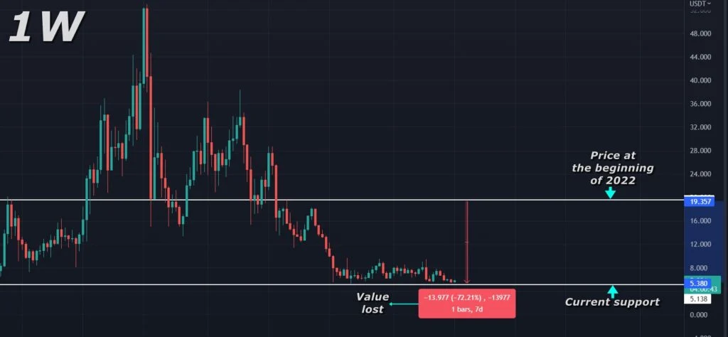 Apply Any Of These 10 Secret Techniques To Improve PrimeXBT PT Trading Platform