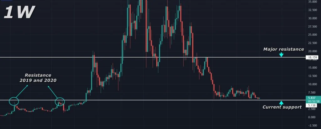 9 Ridiculous Rules About PrimeXBT Web Trading