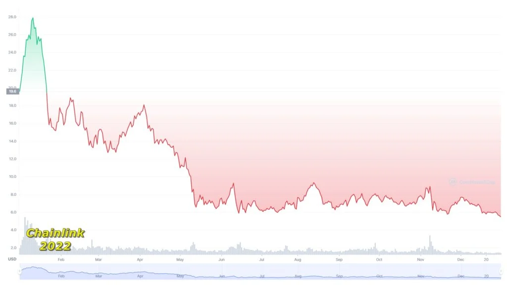 Learn Exactly How We Made PrimeXBT MS Trading Platform Last Month