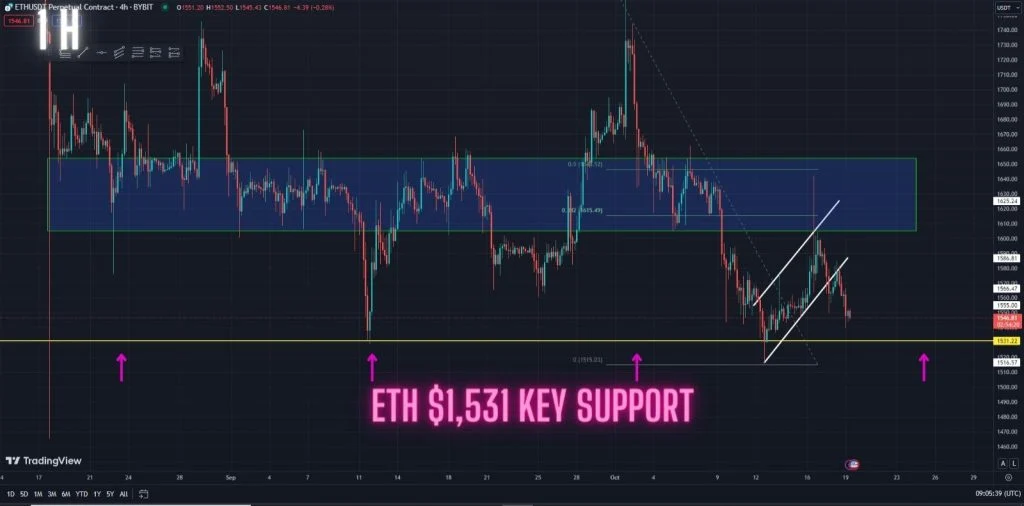 How To Take The Headache Out Of PrimeXBT Trading