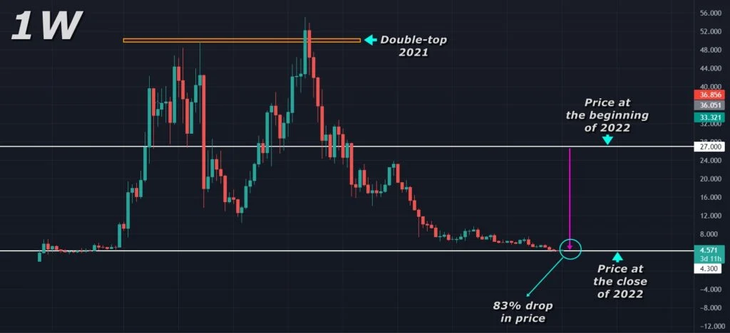 Polkadot DOT Price Prediction Bitcoinsensus