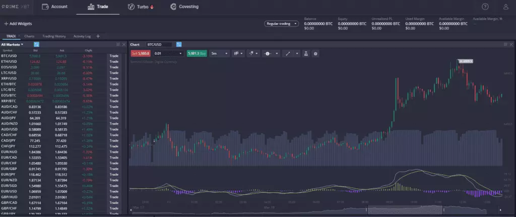 5 PrimeXBT Global Issues And How To Solve Them