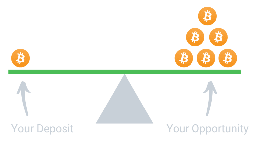 How You Can PrimeXBT Support Telegram Bot Almost Instantly