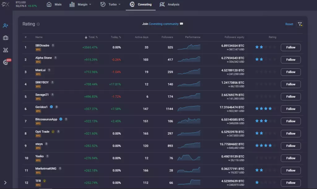 Trading Crypto on PrimeXBT Stats: These Numbers Are Real