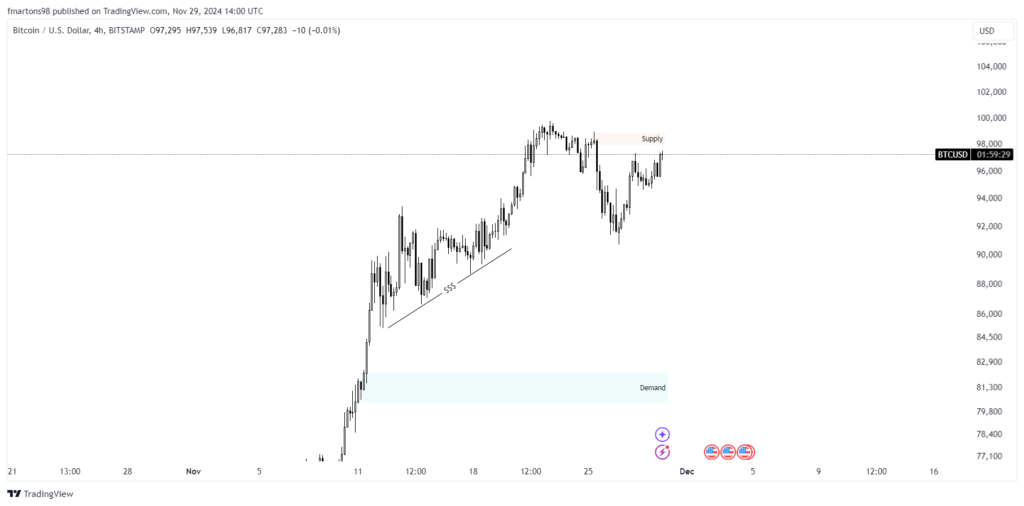 ethereum price