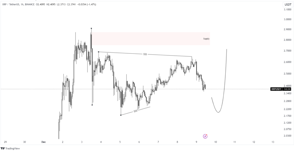 xrp price