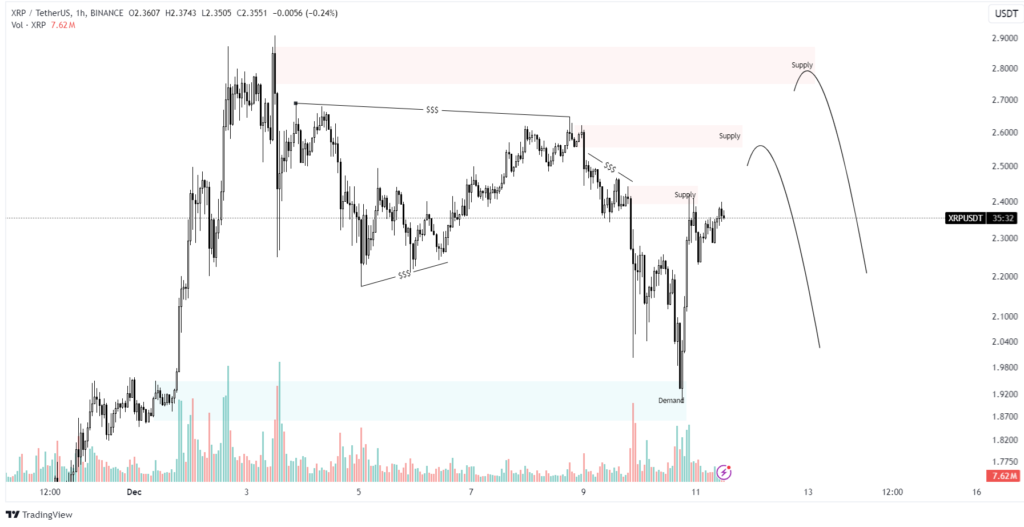 xrp price