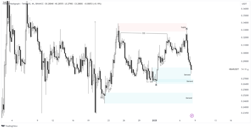 hbar chart