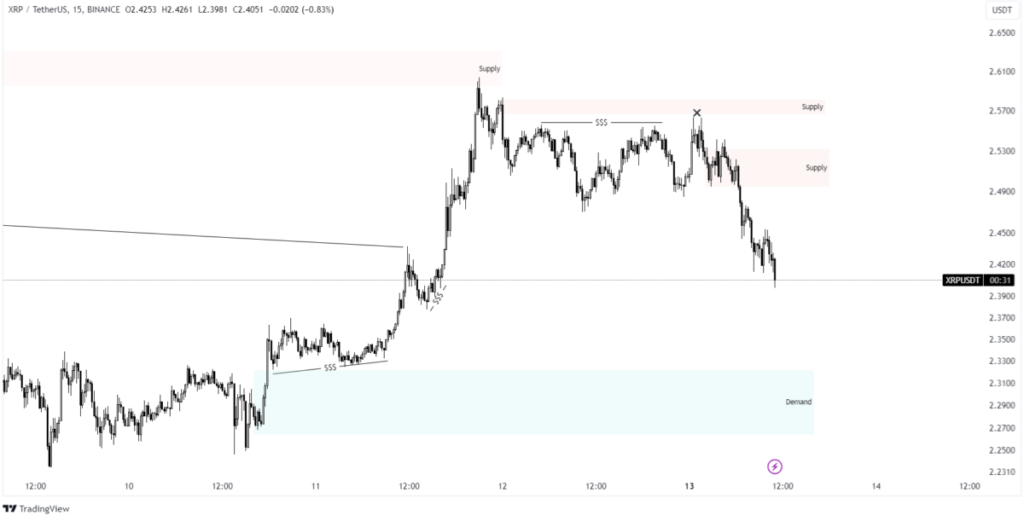 xrp price