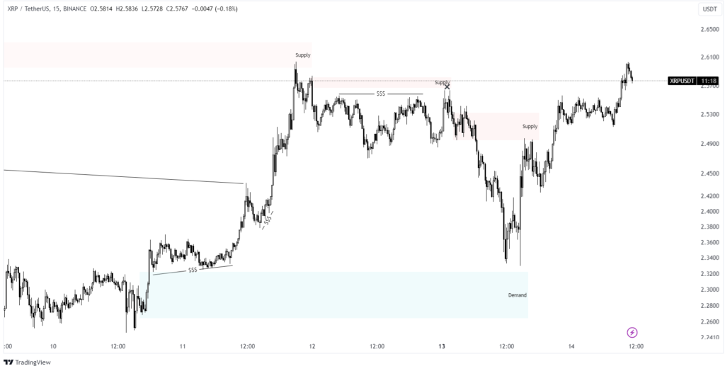 xrp price