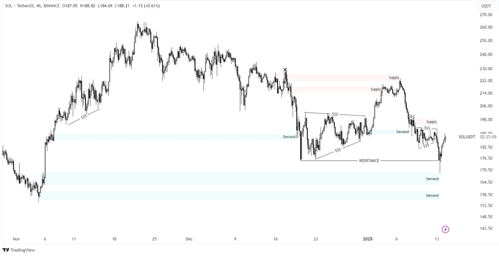 solana price analysis