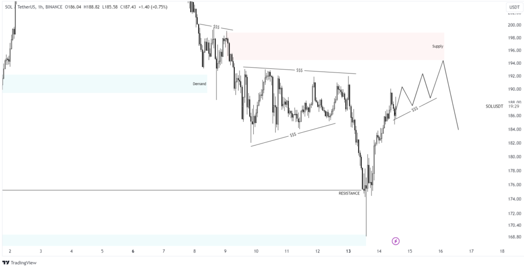 solana price prediction