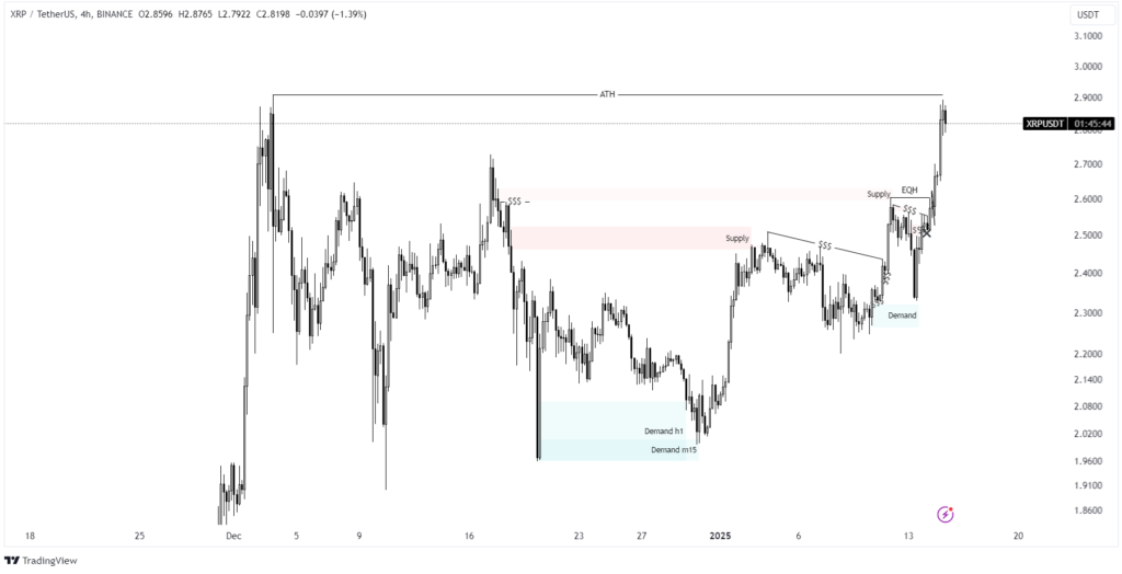 xrp price