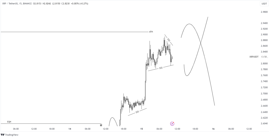 xrp prediction