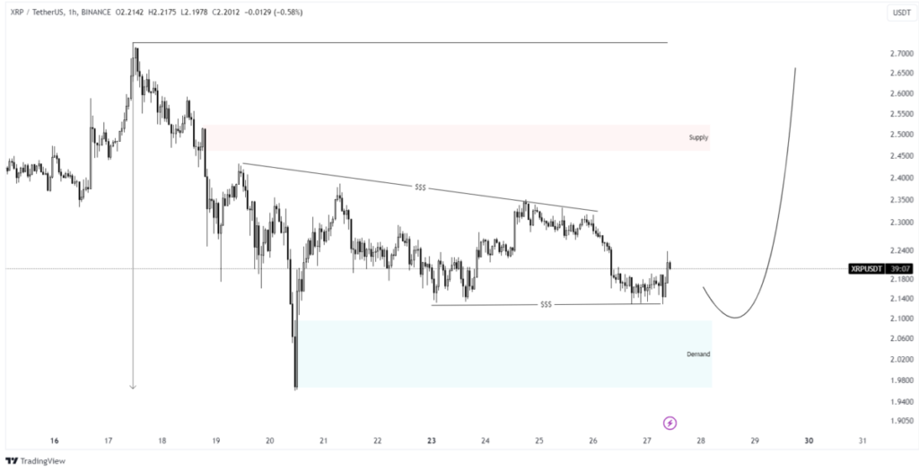 xrp chart prediction