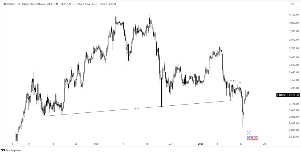 ethereum price