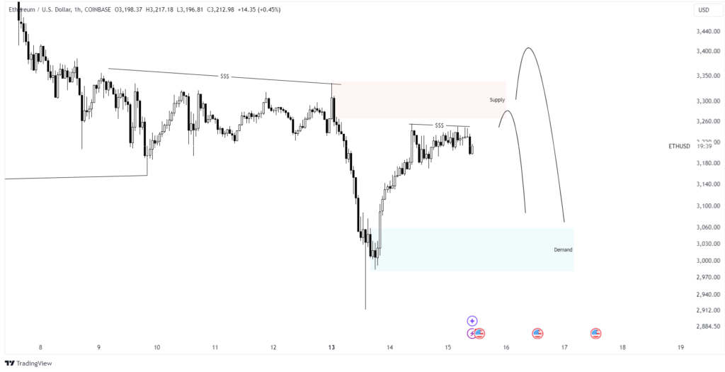 ethereum price prediction