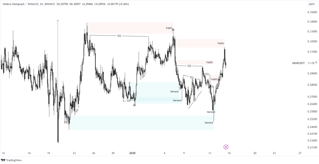 hbar price prediction