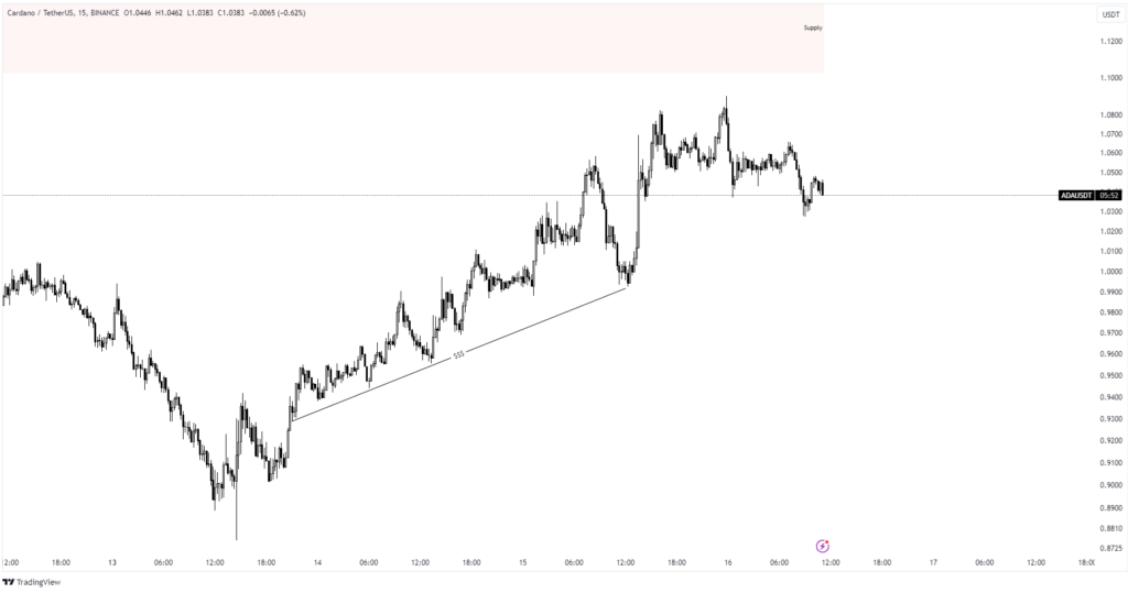 cardano analysis