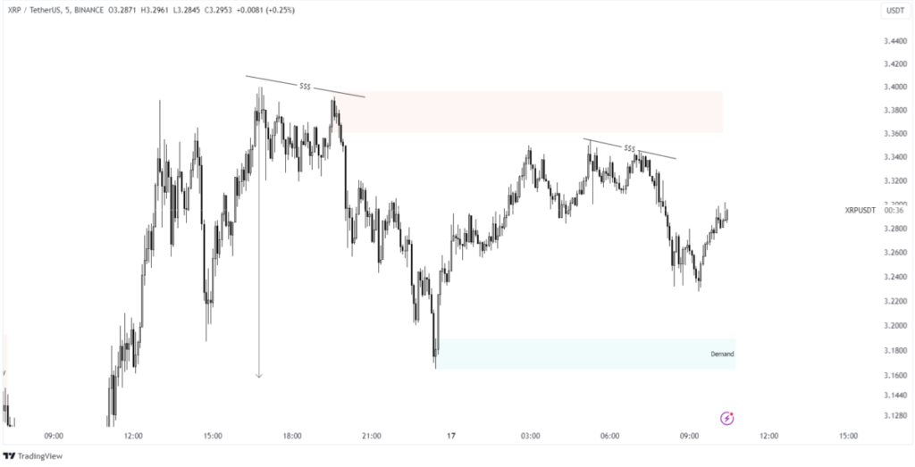 xrp price