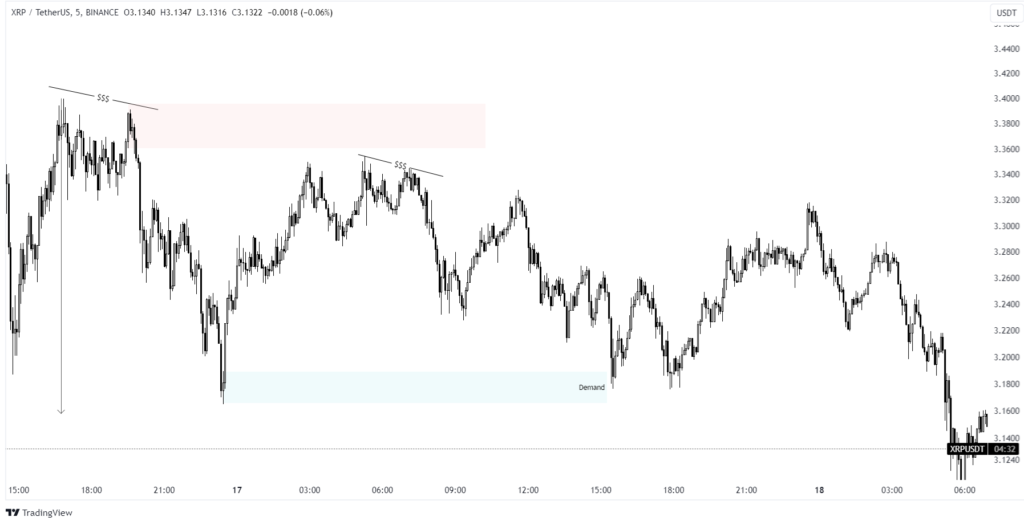 xrp price prediction