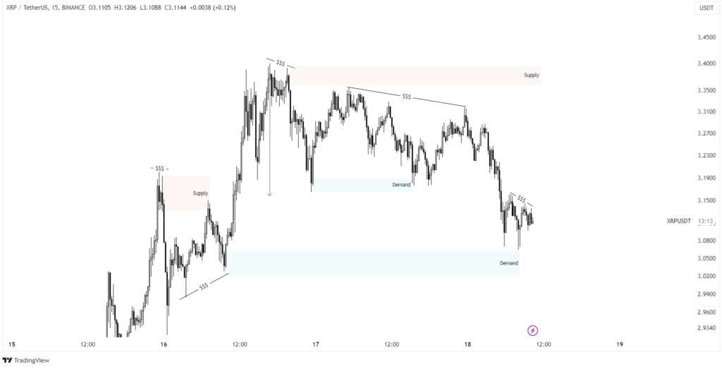 xrp analysis